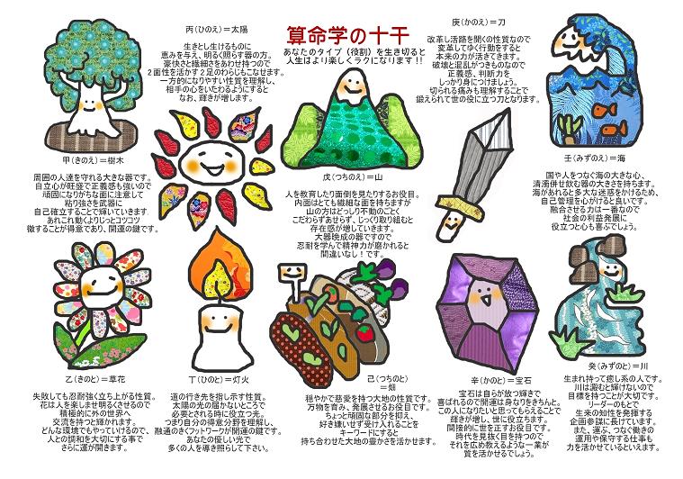 学 算命